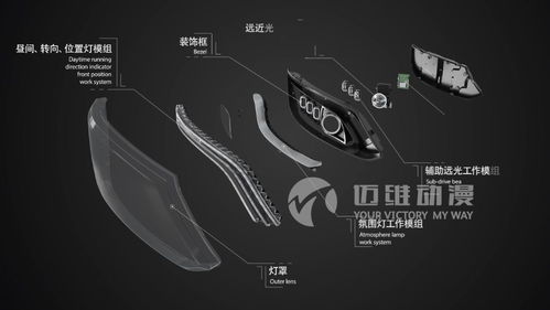 企業(yè)為何爭(zhēng)相制作產(chǎn)品三維動(dòng)畫宣傳片？背后真相曝光！