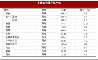 2017年山東省德州市國內貿易與農林牧漁業市場情況分析